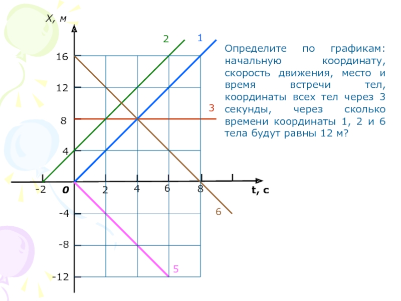 Начальная координата