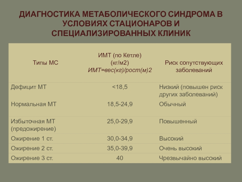 Лечение метаболического синдрома у женщин препараты схема