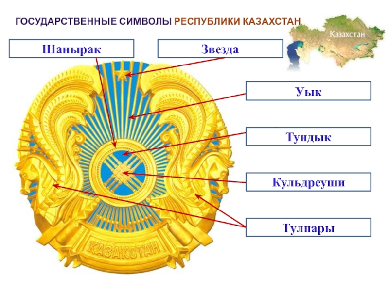 Классный час символы. Государственные символы Республики Казахстан. Герб Казахстана элементы. Символ герба Казахстана. Неофициальные символы Казахстана.