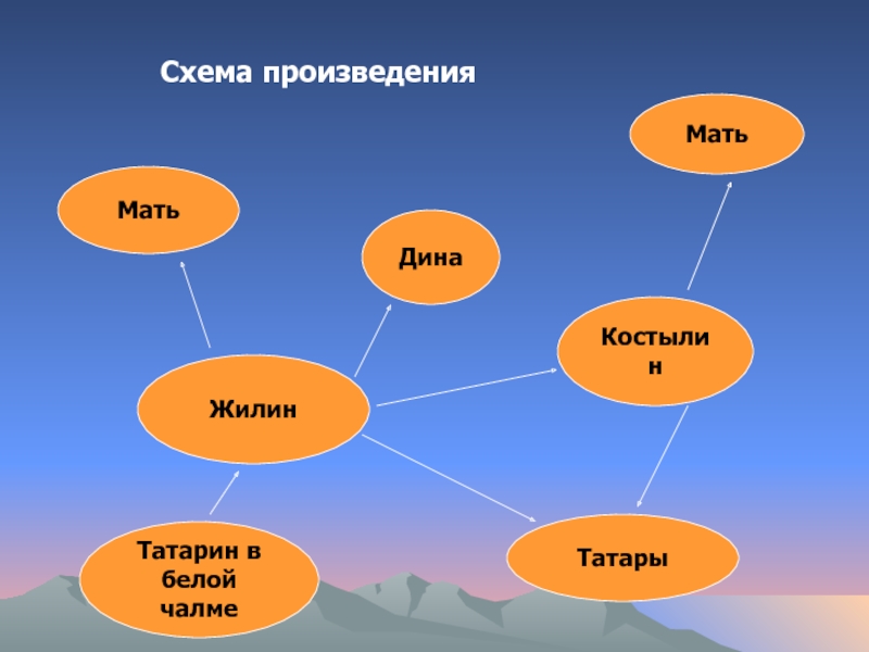 Презентация по роману мать