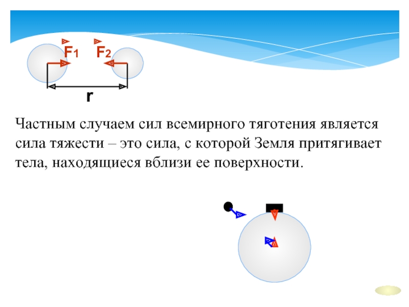 Презентация на тему сила тяготения сила тяжести