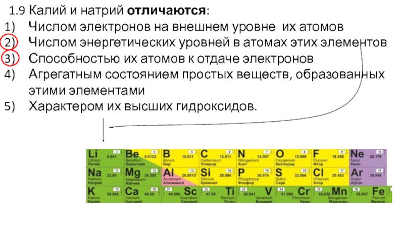 Количество внешних электронов. Число электронов на внешнем электронном уровне. Число электронов на внешнем энергетическом уровне. Число внешних электронов. Электроны на внешнем энергетическом уровне.