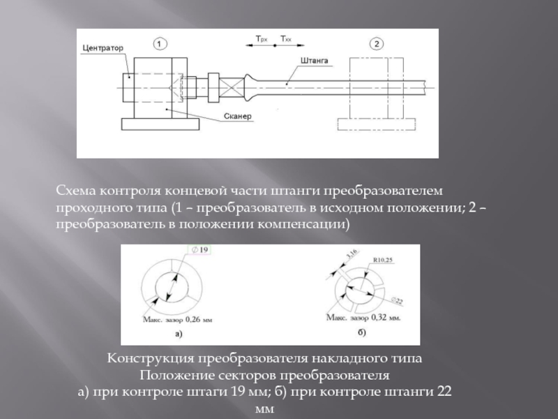 Случай контроль схема