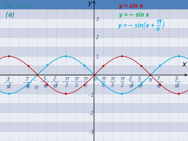 Sin x 7 9. Sin(XY).