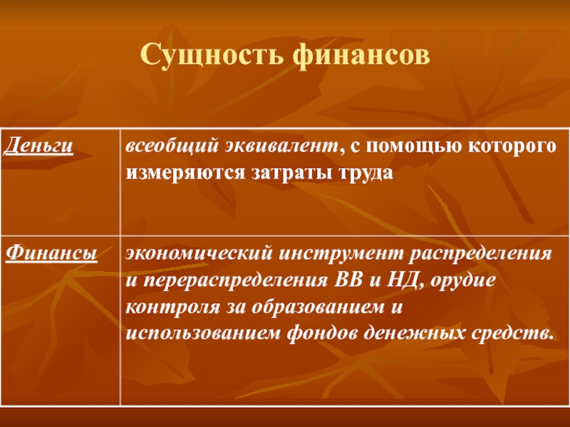 Сущность финансов их роль в экономике. Сущность финансов. Финансы сущность. Финансы сущность и функции. Сущность финансов проявляется в функциях.