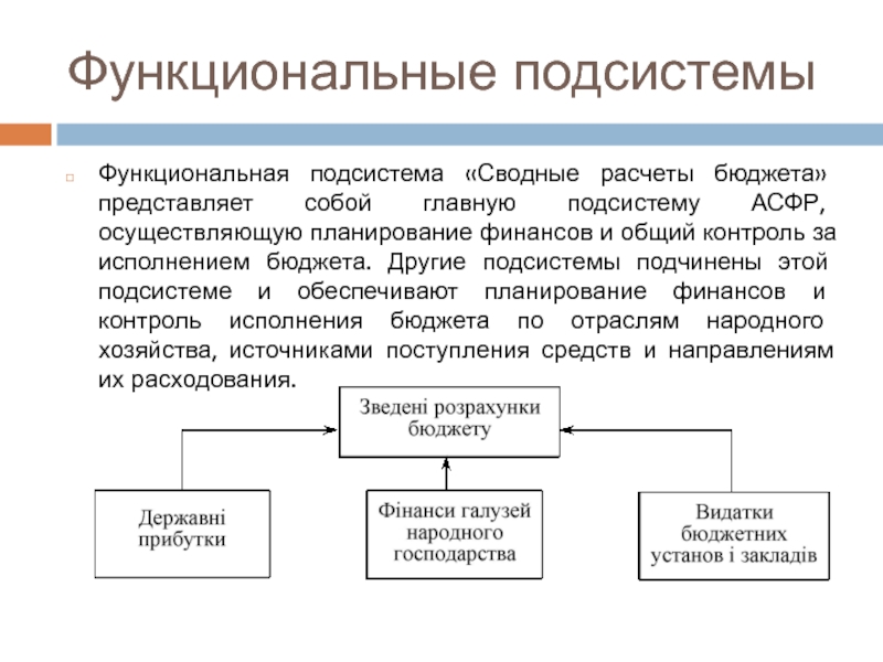 Главный финансовый план страны это