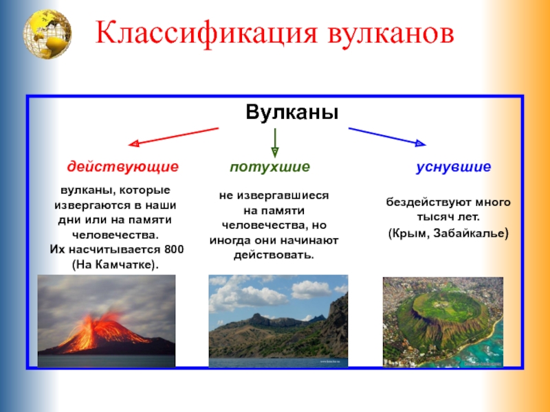 Классификация вулканов
