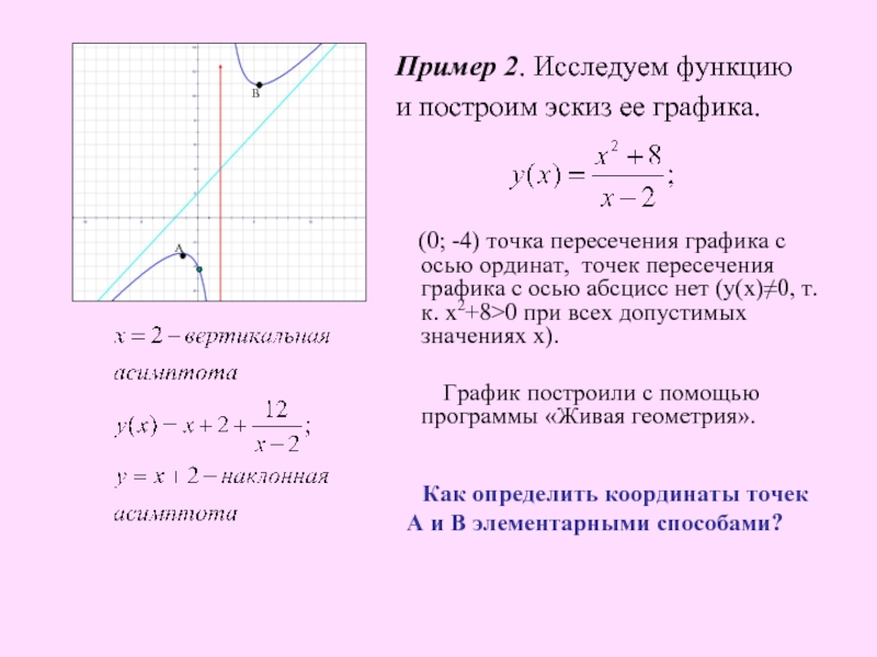 В каких точках график пересекает оси