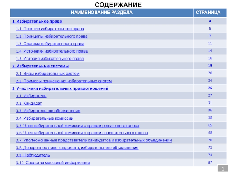 Содержание центр