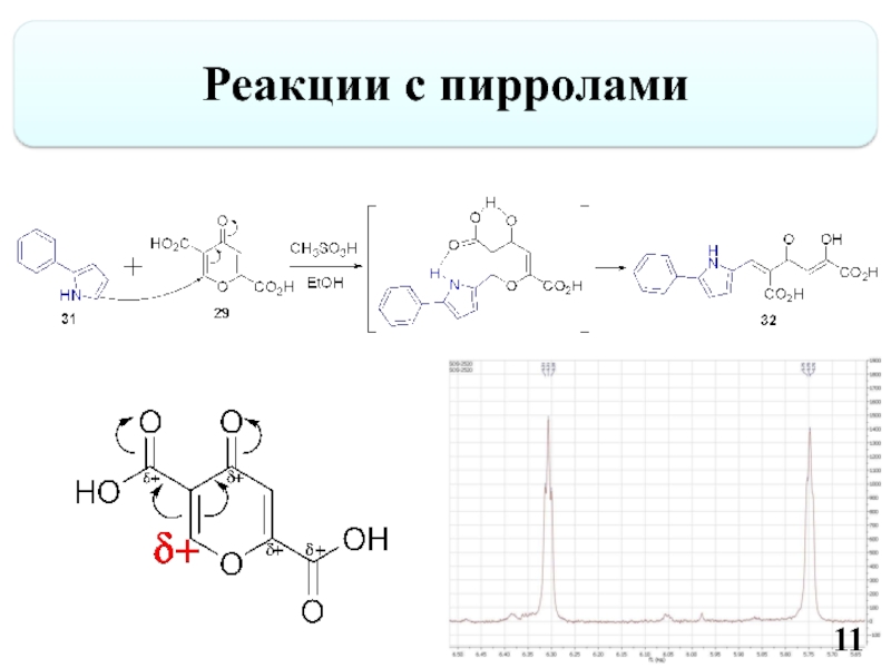 Синтез 3. Пиррол и этилмагнийиодид. Качесвеннаяреакция на пиррол. Качественная реакция на пиррол. Карбоксилирование пиррола.