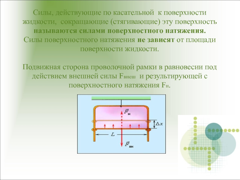 Сила натяжения жидкости