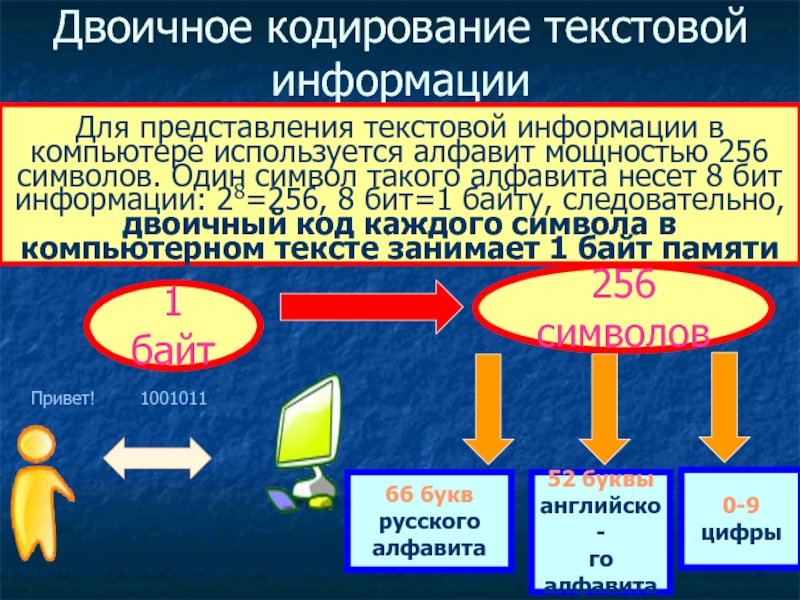 Кодирование символов в компьютере. Двоичный код каждого символа занимает. Кодировки на 256 бит. Двоичное кодирование информации биты. Семиразрядный двоичный код.