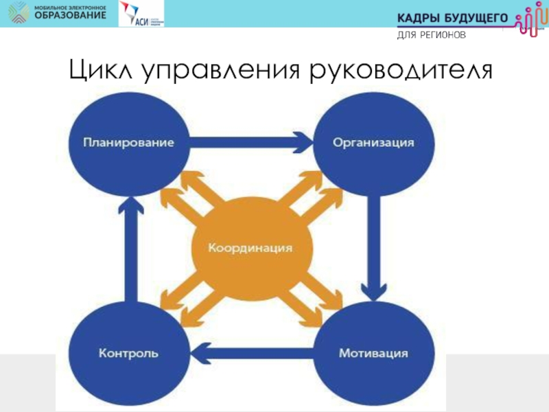 Управление информационных проектов нсо