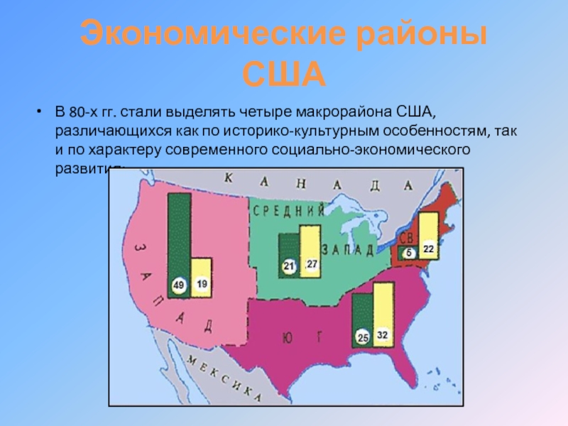 Макрорайоны сша презентация 11 класс