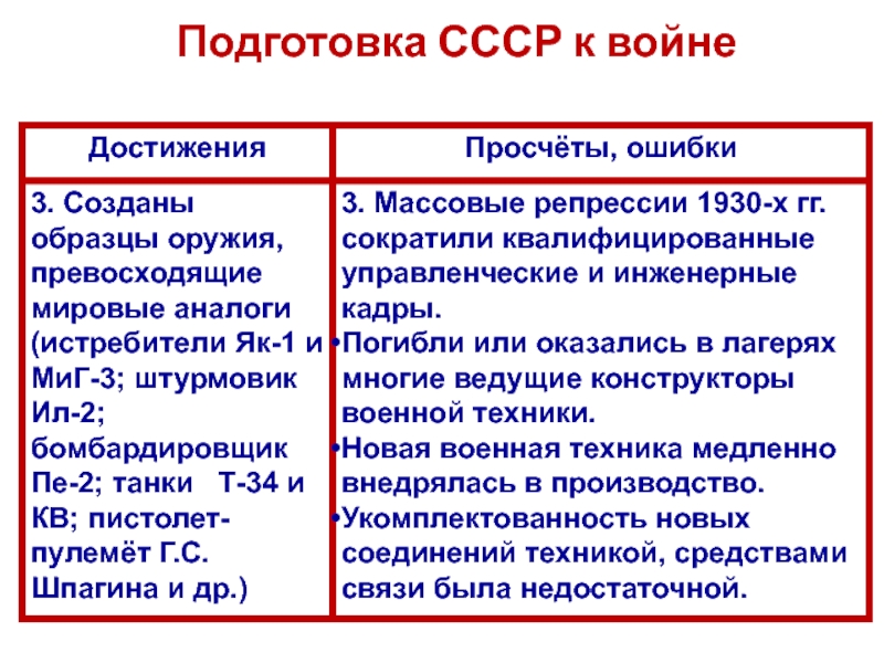 Ссср накануне великой отечественной войны презентация 9 класс