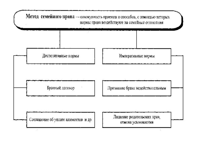 Семейное право ответами