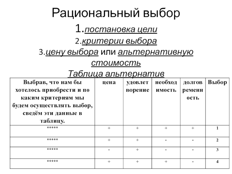 Рациональный выбор. Таблица альтернатив. Альтернативная стоимость таблица. Таблица альтернативы критерии. Практическая работа: «выбор и альтернативная стоимость».