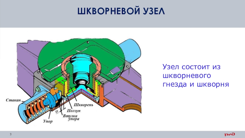 Устройство узла. Шкворневой узел тепловоза 2тэ116. Шкворневой узел тэ10. Шкворневой узел тепловоза 2тэ116 состоит. Шкворневой узел тепловоза 2тэ10м.