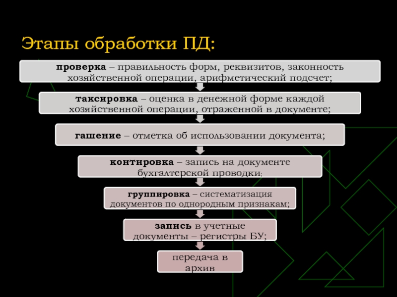 Этапы обработки. Этапы обработки Пд. Цель обработки Пд. Обработка Пд в схемах. Цели обработки Пд в образовательном учреждении.