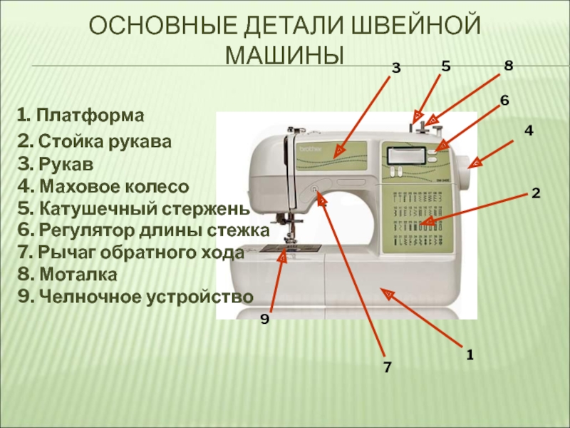 Назови основные узлы швейной машины с электрическим приводом которая изображена на картинке