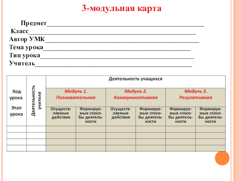 Модули урока. Технологическую карту модульного урока. УМК В технологической карте. Модульная технологическая карта. Тех карты по предметам.