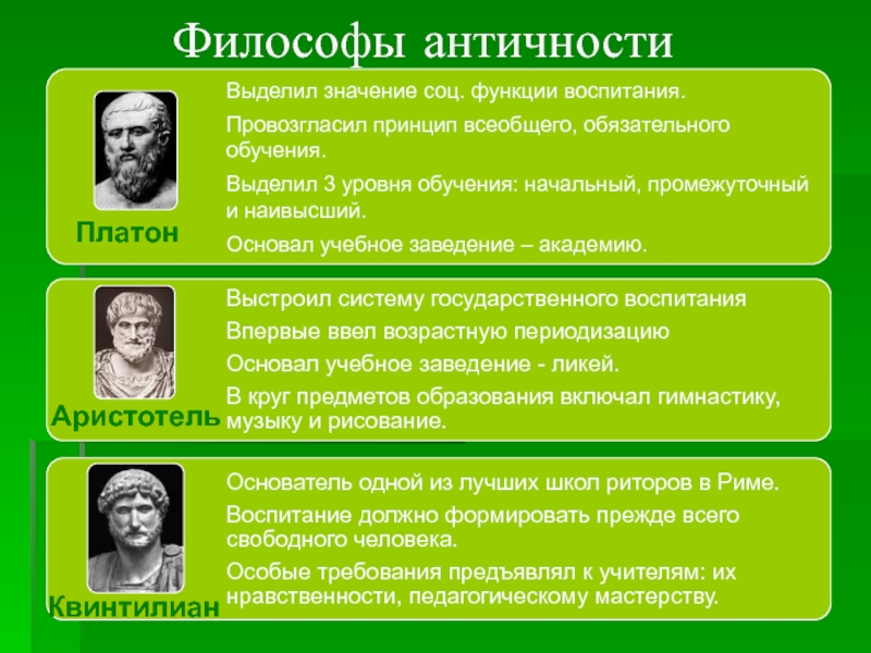 Взгляды философов кратко. Философы античности. Человек философ. Цитаты философов о философии.