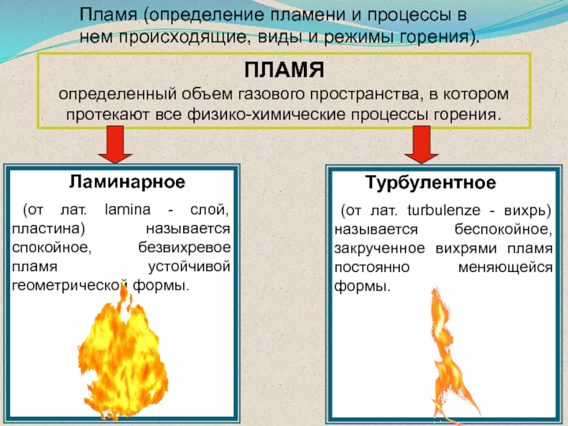 Нормальное горение. Процесс горения. Процесс горения химия. Процессы протекающие в пламени. Теория горения и взрыва.