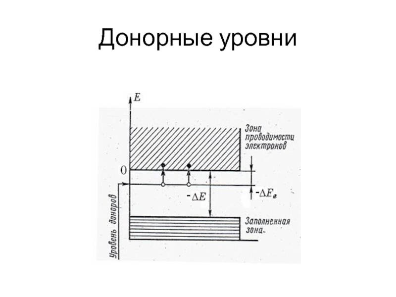 Энергетическая диаграмма твердого тела