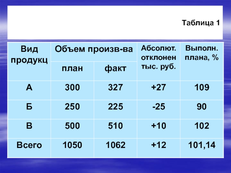 Таблица тенденция