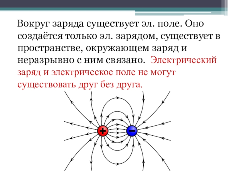 Электрическое поле напряженность электрического поля презентация