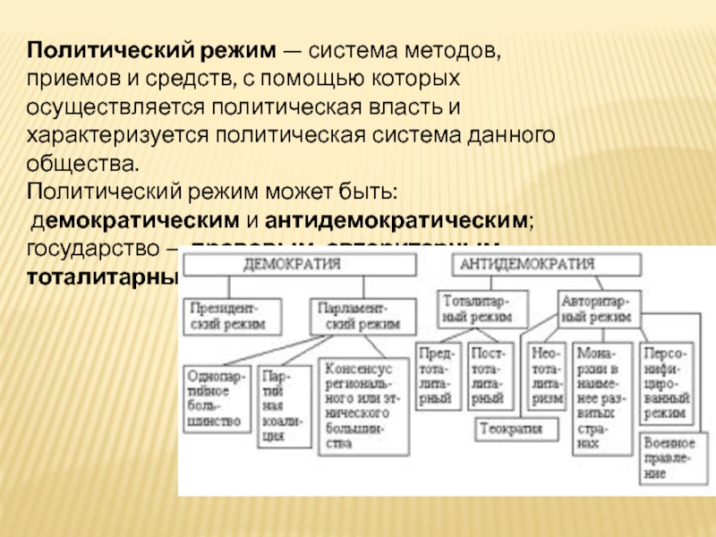 Выпишите из текста характеризующие политическую власть. Подсистемы политических режимов. Система методов политического режима. Политический режим это система приемов методов. Режим система.