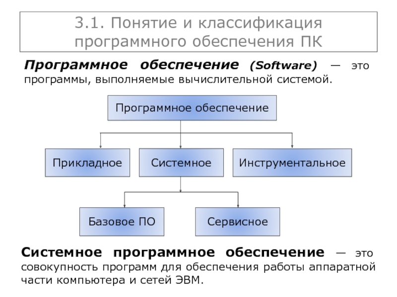 Реферат: Классификация программного обеспечения компьютера