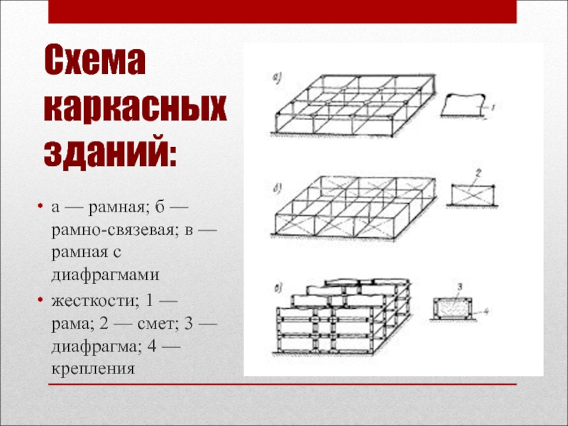 Рамно связевая конструктивная схема