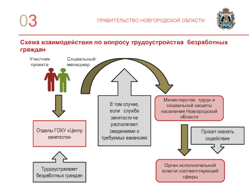 Социальная защита безработных презентация