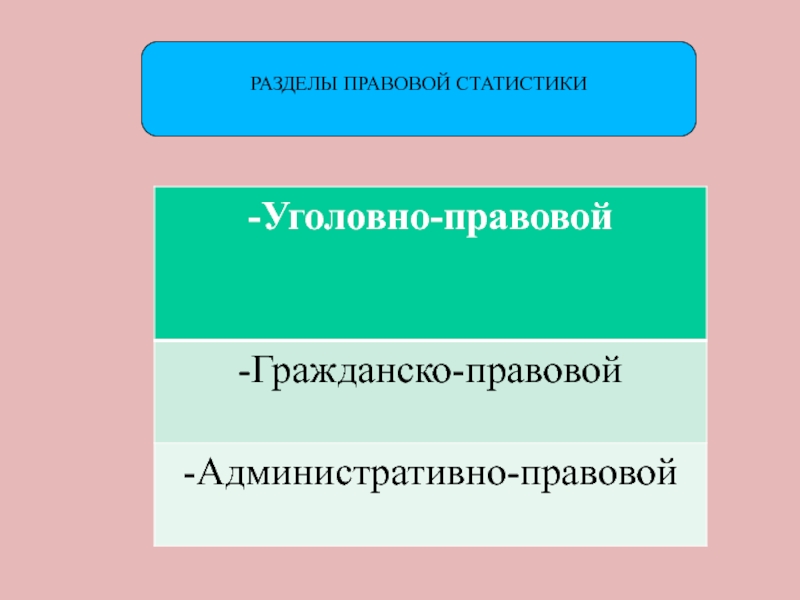 Структура правовой статистики. Отрасли (разделы) правовой статистики. Отрасли социальной статистики. Разделы административно правовой статистики.