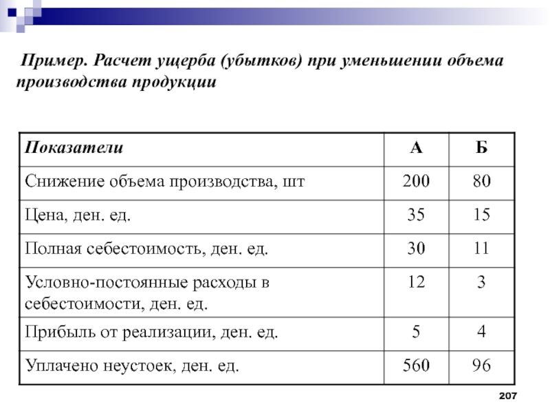 Расчет суммы убытков образец