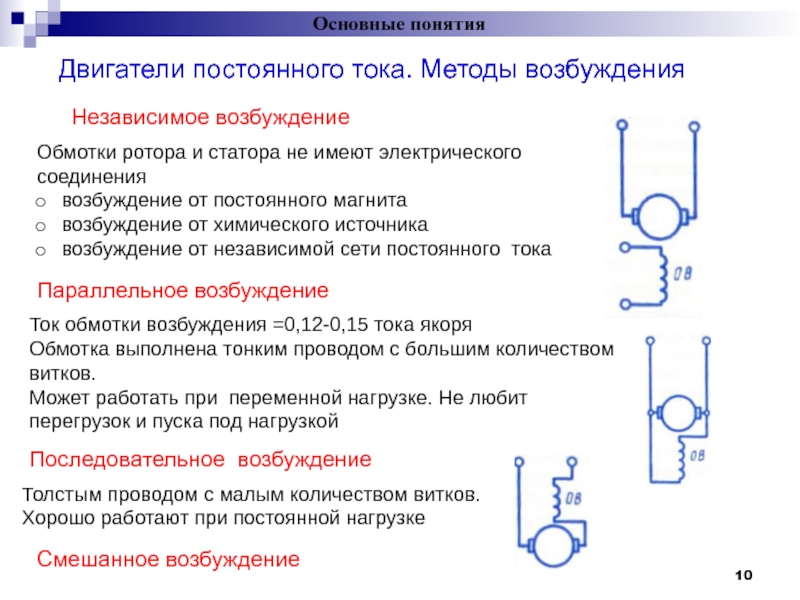 Возбуждение двигателя постоянного тока. Способы возбуждения двигателей постоянного тока. Виды соединения обмоток возбуждения двигателя постоянного тока. Способы возбуждения машин постоянного тока схемы. Обмотка возбуждения двигателя постоянного тока.