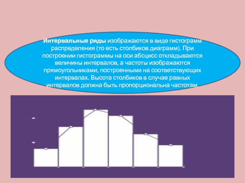 Диаграмма состоящая из параллельных прямоугольников столбиков одинаковой ширины