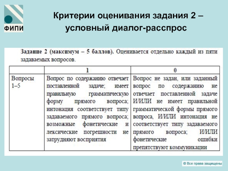 38 задание егэ английский критерии. Критерии оценивания задания диалог. Критерии оценивания диалога. Критерии оценивания ОГЭ по английскому. Критерии оценки диалога на английском языке.