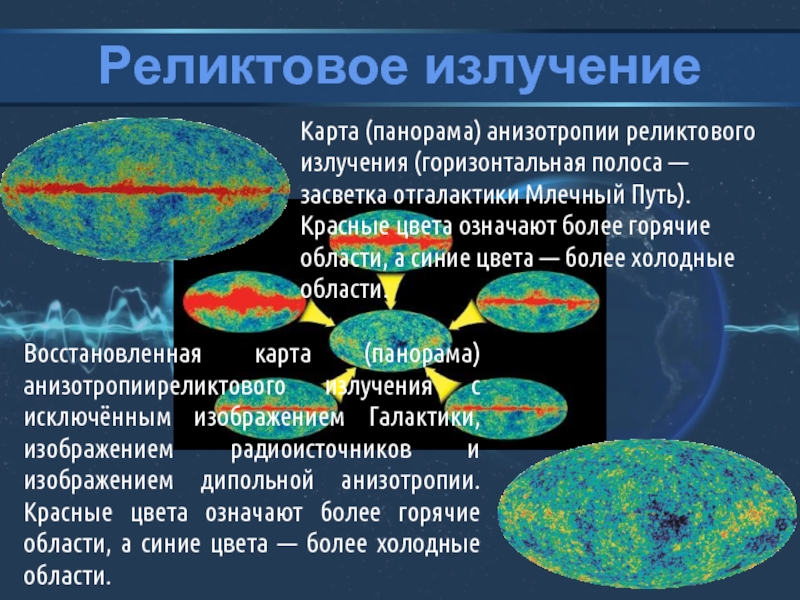 Карта микроволнового неба