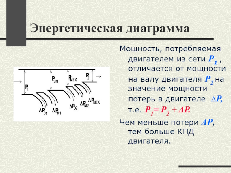 Энергетические диаграммы двигателя постоянного тока - 92 фото