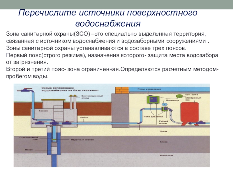 Презентация источники водоснабжения