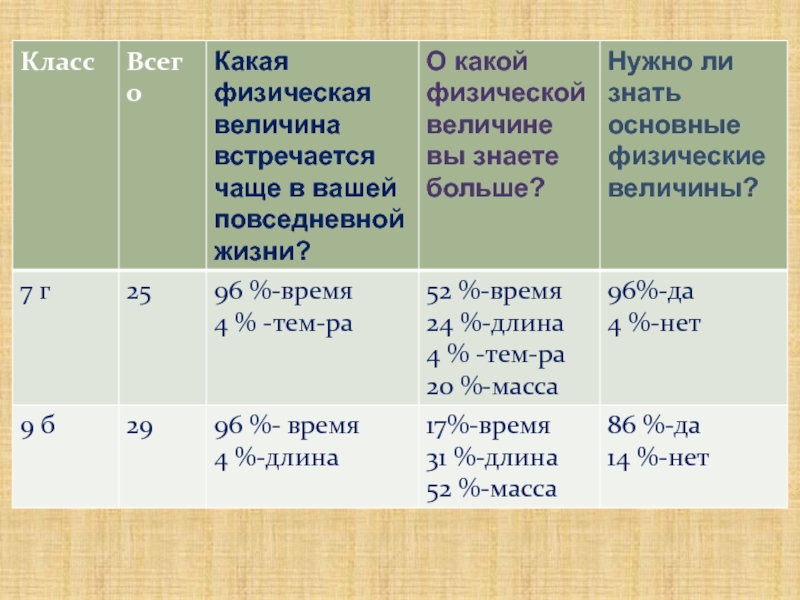 Основные физические параметры. Что необходимо знать о физической величине.