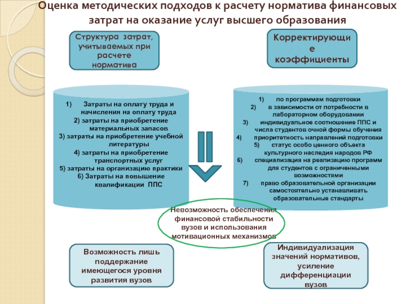 Методическая оценка. Научно-методический подход это. Виды методических подходов. Методическая оценка это. Задачи методического подхода.