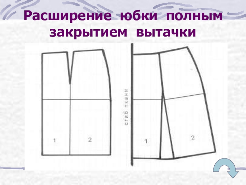 Моделирование прямой юбки 7 класс технология презентация