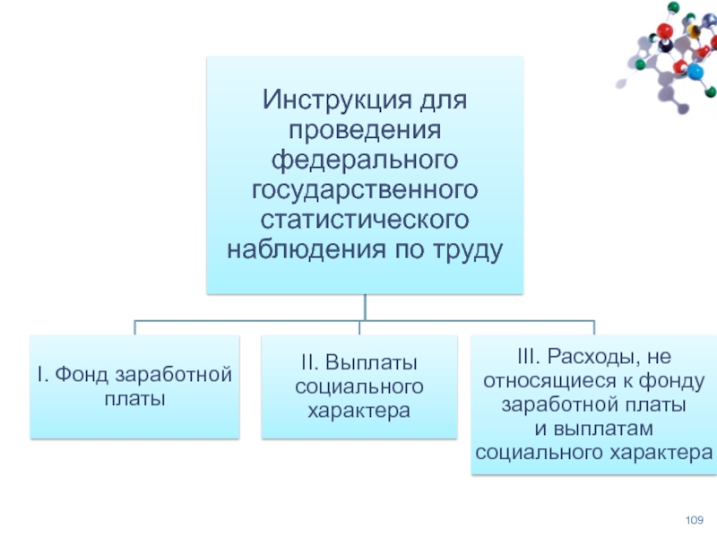 Презентация учет труда и заработной платы