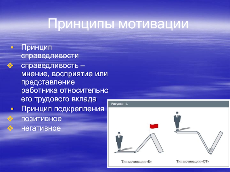 Принципы мотивации. Мотивация принцип справедливости. Принцип справедливости в мотивации сотрудников. Принципы мотивации персонала подкрепления. Принцип справедливости в мотивации сотрудников картинки.