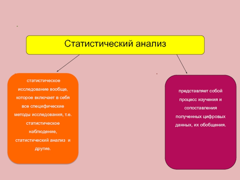 Статистический анализ опросов. Статистический анализ это процесс изучения. Анализ как метод исследования представляет собой:. Анализ данных представляет собой. Статистический анализ общества.