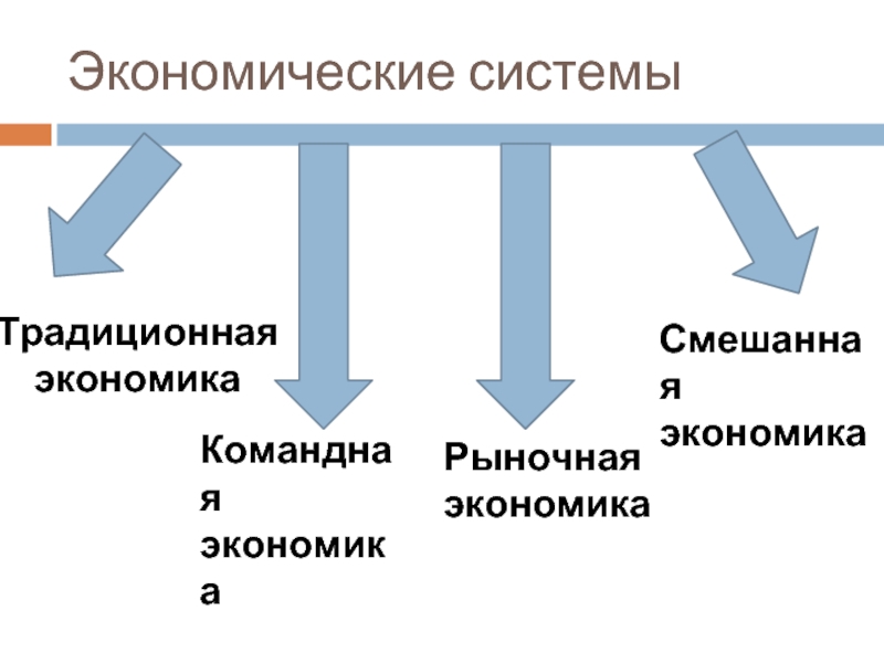 Субъекты традиционной экономики