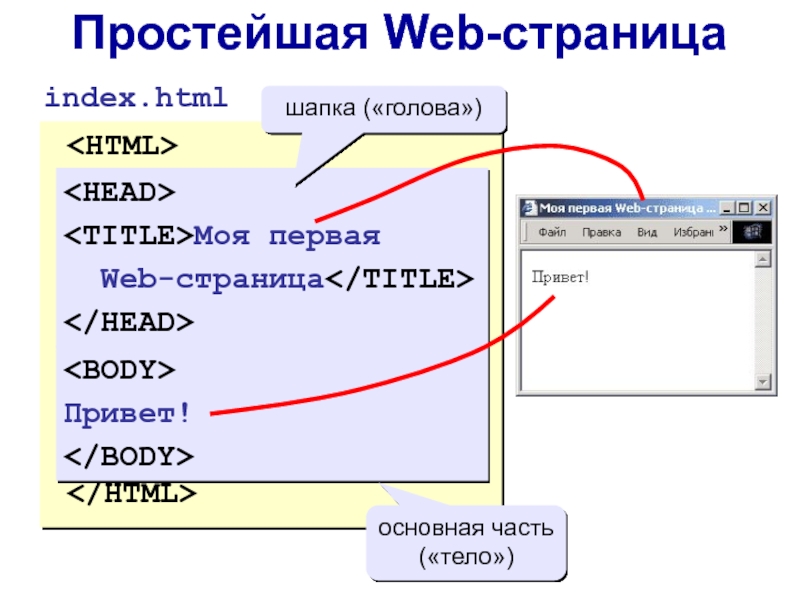 Картинка html страницы. Тело веб страницы. Как выглядит веб страница. Примеры создания web страниц. Создание простейшей web-страницы.